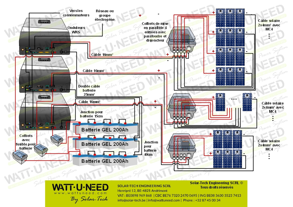 Kit autoconsommation 30 panneaux 15kVA avec stockage